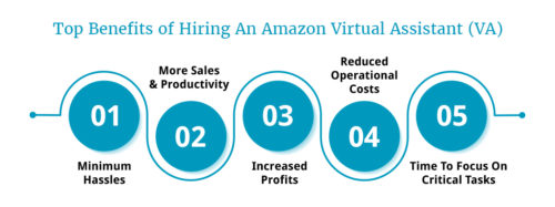 Everything about hiring an Amazon Virtual Assistant (VA) you shouldn't