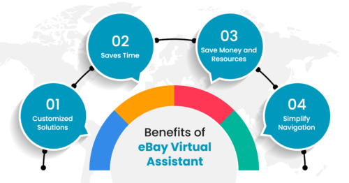 Take Your Online Business To The Next Level With eBay Virtual ...